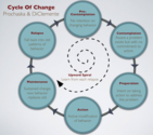How to Use the Six Stages of Behavioral Change