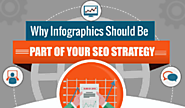 Online Marketing News: infographics in SEO Strategy & The Value of UX