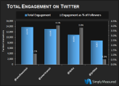 Why Measuring Engagement Matters