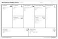 Business Model Canvas to Structure your Business