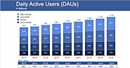 Facebook scores big in Q3 earnings: $7.01B revenue and 1.79B users