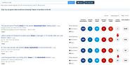 BuzzSumo Adds Backlink Data to Content Listings