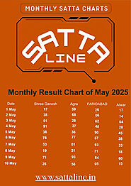 Satta King Shri Ganesh – Chart & Winning Numbers