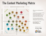 How to Decide Where to Invest in Content Marketing
