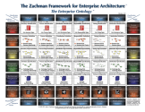 Zachman International® - The Official Home of The Zachman Framework™