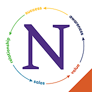 The Business of Social - Northwestern University | Coursera