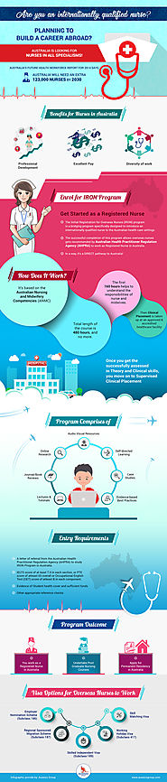 How IRON program is useful for international nurses in Australia?