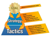 Strategy & Tactics (SMD 101)