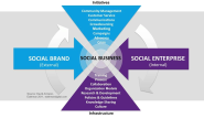 Social Business Planning In 2012 (And Beyond)
