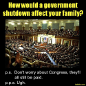 How Would a Government Shutdown Affect Your Family?
