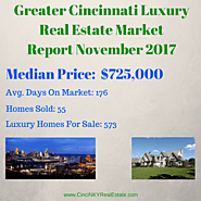 November 2017 Greater Cincinnati, Ohio Luxury Real Estate Market Report