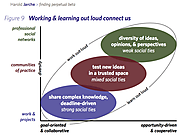 Knowmadisch werken #knowmadmooc