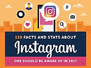 139 faktów o Instagramie w formie infografiki