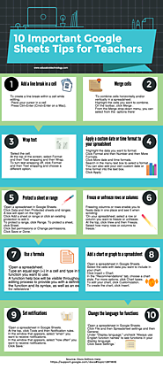 10 Important Google Sheets Tips for Teachers