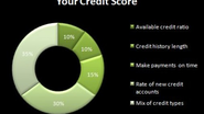 Credit Score Rating Scale: How It Is Done and What It Does To You?