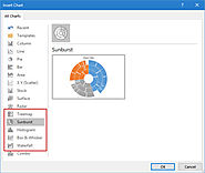Tell Beautiful Stories with Six New Chart Types
