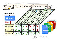How To Set Google Doc Sharing Permissions For Student Privacy -