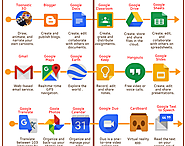 Here Is An Interesting Infographic Featuring The Best Google Apps for Teachers Using Android