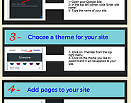 Teachers Guide to Create A Class Website Using The New Google Sites