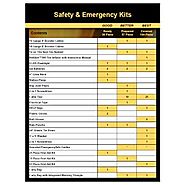 Victor (22-5-65103-8) 104-Piece Covered Emergency Road Kit