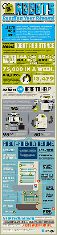 How To Make Robot Friendly Resume- Infographic
