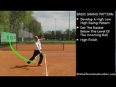 Tennis Groundstrokes Tips - The Basic Swing Pattern