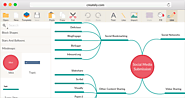 Create Mind Maps Online with Easy-to-Use Mind Mapping Software | Creately