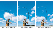 Fly Rod Flex Index - Choosing a Fly Rod - Orvis Fly Fishing