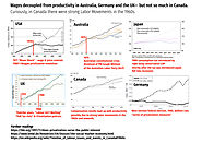 Wages vs. Productivity around the world