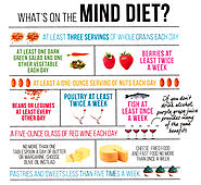 MIND Diet
