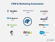 Know the best marketing automation tools for your business