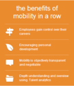 Mobility - The Harver Group