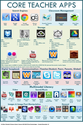 36 Core Teacher Apps For Inquiry Learning With iPads