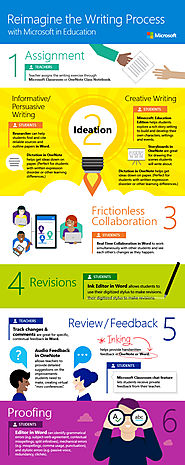 How to reimagine the writing process with Microsoft in Education