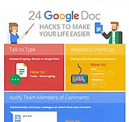 Get Things Done: 24 Google Doc Tips For Productivity -