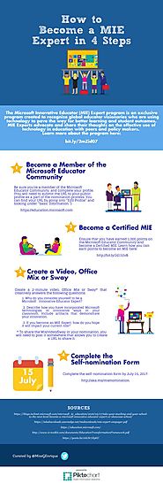 How to Become a MIE Expert in 4 Steps