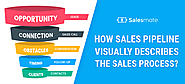 How Sales Pipeline Visually Describes The Sales Process?