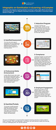Infographic on Gamification in eLearning—6 Examples - EIDesign