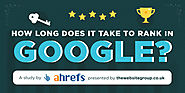This New Study Will Tell You, How Long Does It Take to Rank on Google? [Infographic]