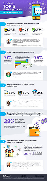 5 Digital Marketing Trends for Small Business in 2018 [Infographic] - Romon Marketing