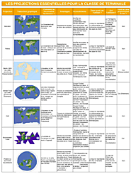 Des cartes pour comprendre le monde - Classes de M. Orjebin