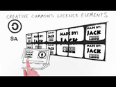 Explaining Creative Commons Licensing