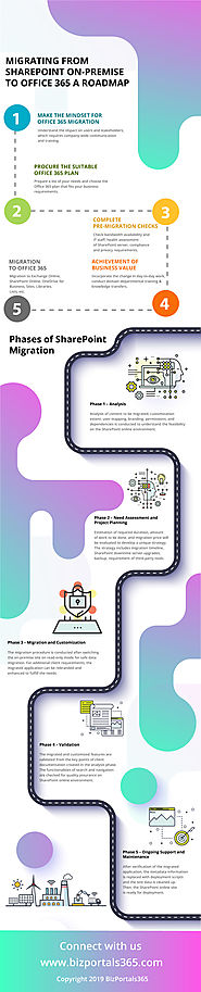 Migration roadmap from Sharepoint on-premise to Office 365