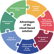 Advantages of Cloud based Intranet Solution