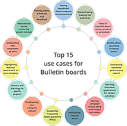 How Bulletin Boards can improve internal communication in the organization?