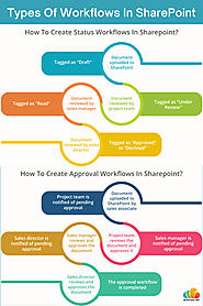 Types of Workflows in Sharepoint