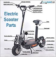 012 | Best Electric Scooter 2016 - 2017 : Ultimate Guide and Reviews