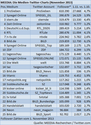 Top 100: die deutschen Twitter-Mediencharts
