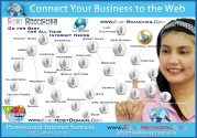 Easy Branches Network - All Your Professional Online Needs - on One Network!