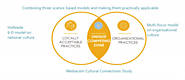 National Culture - Hofstede Insights